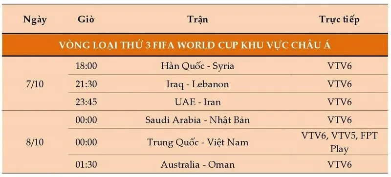 Xem lich thi dau hom nay ở đâu?
